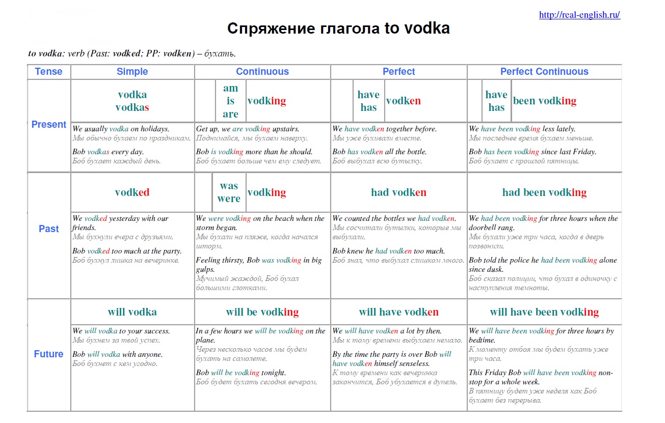 to vodka и система времен английского языка
