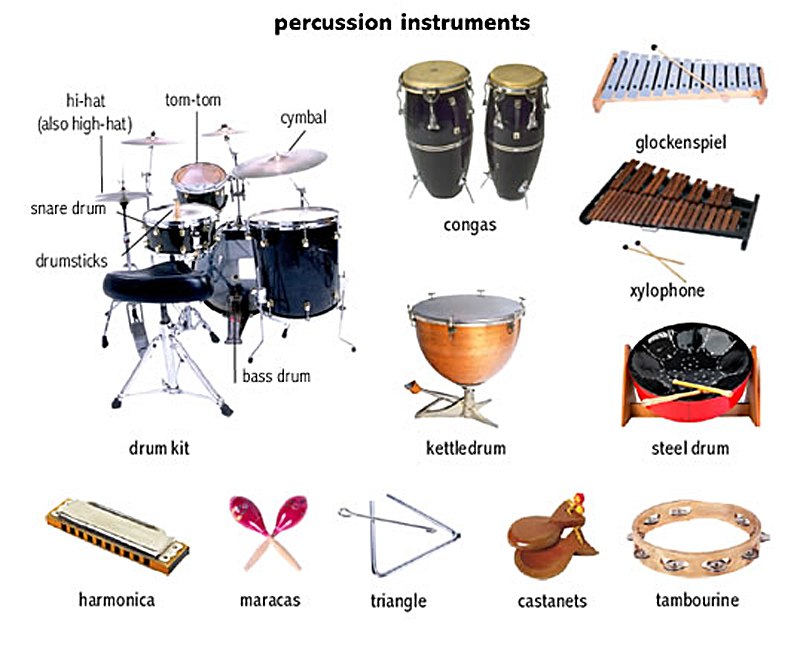 Kinds of instrument