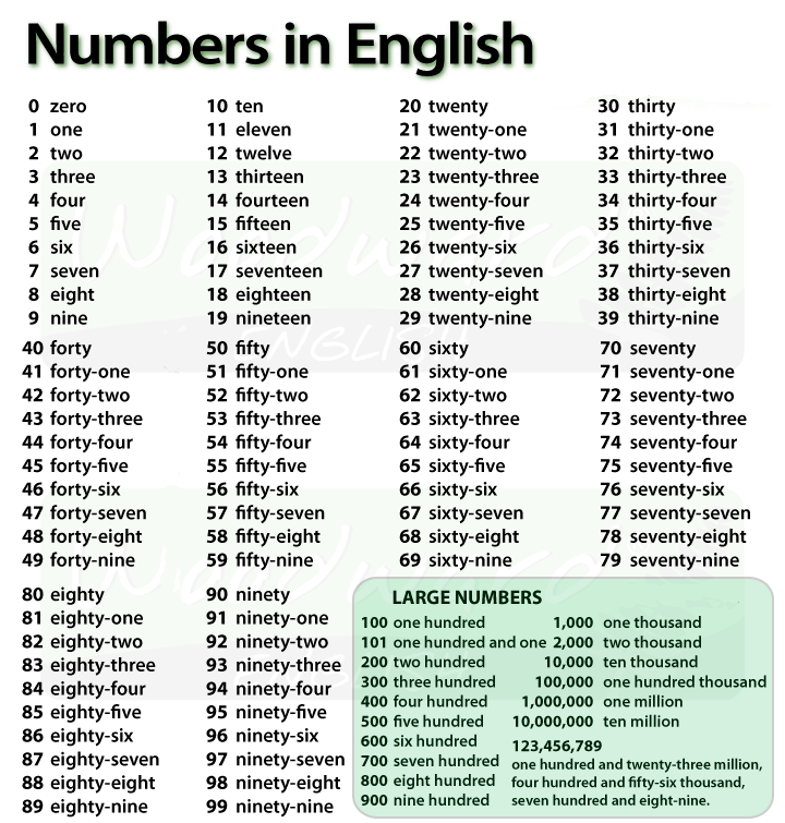 numbers english