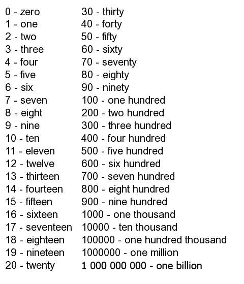 english-numbers