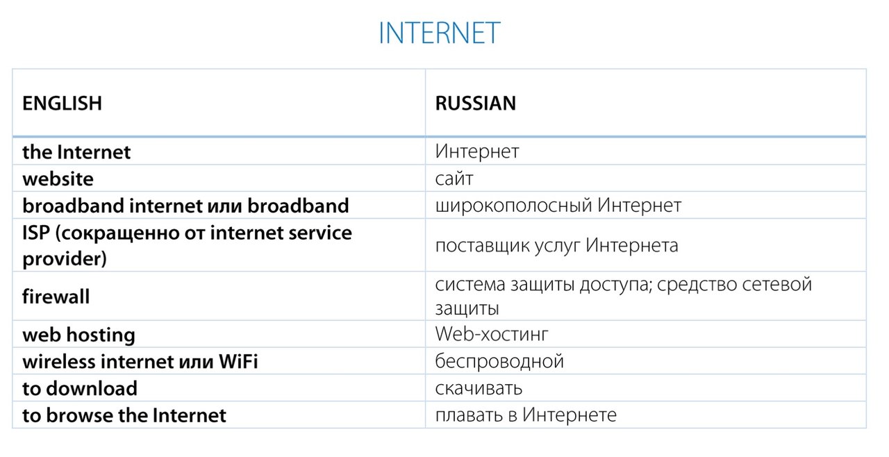 Словарь интернет терминов