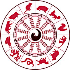 chinese zodiac - знаки китайского гороскопа на английском