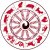 Chinese Zodiac — Знаки китайского гороскопа на английском