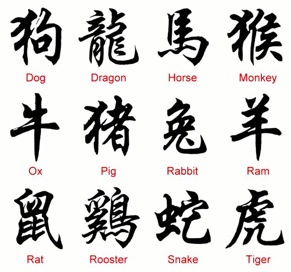 chinese zodiac - знаки китайского гороскопа на английском