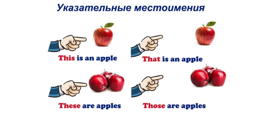 This that these those картинки